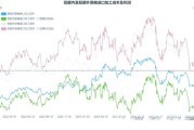 食糖价格走势分析_食糖行业未来发展趋势