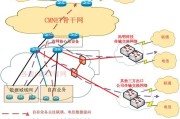 中国互联网海外出口_如何优化国际带宽