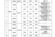 陈美香海峡环保有限公司怎么样_海峡环保服务范围