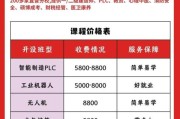 互联网教育产品价格怎么算_在线课程收费贵不贵