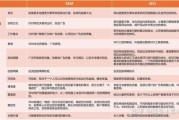 中国网站如何提升流量_2024年SEO优化怎么做