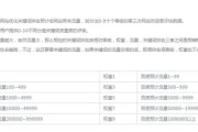 如何提升网站权重_网站权重下降怎么恢复