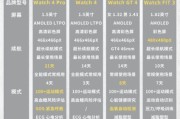 手表行业前景怎么样_智能手表市场还有空间吗