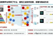 工业互联网体系架构是什么_如何落地实施