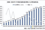2012互联网保费_增长原因