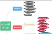 广州中移互联网数据分析_如何提升转化率