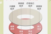 互联网市场前景怎么样_未来十年还能赚钱吗