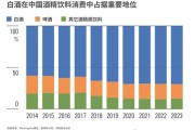 白酒行业未来五年趋势_白酒还能投资吗