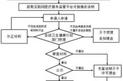 互联网医院如何盈利_互联网医院牌照申请流程