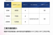 互联网专线怎么申请_互联网专线价格是多少