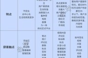 互联网企业如何获客_私域流量怎么运营
