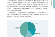 会展行业如何提升展会效果_会展行业未来发展趋势