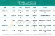 松香价格走势分析_松香用途有哪些