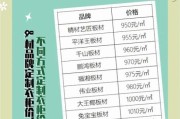 衣柜定制价格怎么算_衣柜品牌哪家好
