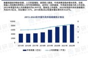 牛肉市场前景怎么样_牛肉行业未来趋势