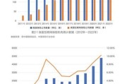 美国互联网竞争格局_2024年最新趋势