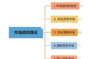 行业市场结构分析怎么做_如何识别垄断竞争市场