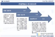 中国物流业发展前景如何_未来十年趋势