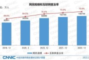 城市互联网普及率_如何提高城市互联网普及率