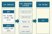 什么是上游行业_上游行业有哪些