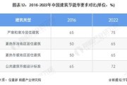 2016年建筑行业发展趋势_建筑企业如何转型