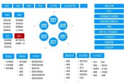 移动互联网营销流程_怎么做才有效