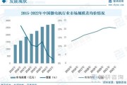 电机行业未来发展趋势_电机行业前景怎么样