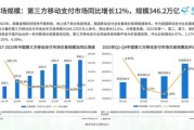 互联网支付市场规模有多大_未来五年增长趋势如何