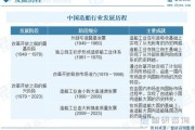 中国造船业现状如何_未来五年造船行业前景