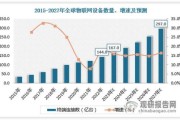 车联网市场规模有多大_车联网发展趋势2024