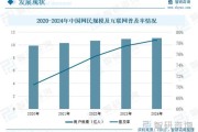 互联网行业规模有多大_未来增长空间在哪