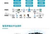投资互联网养殖靠谱吗_互联网养殖收益怎么样
