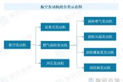 发动机行业前景如何_未来发动机技术趋势