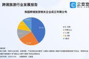 2016年旅游前景如何_出境游市场会爆发吗