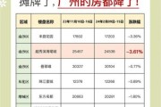 广州买房哪个区域潜力大_2024广州房价还会涨吗