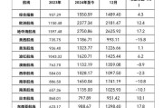 集装箱价格走势分析_集装箱运输成本怎么算