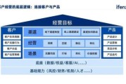 银行数据如何提升客户留存_银行数据怎么分析客户行为