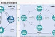 国外互联网养老模式有哪些_如何借鉴