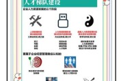 互联网人才构成特点_如何精准匹配岗位