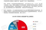 中国食品行业未来五年发展趋势_消费者最关心的问题有哪些