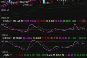 中国股市现在还能买吗_未来三年走势如何