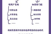 中国互联网广告arpu价值_如何提高arpu值