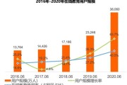 互联网教育行业现状如何_在线学习平台哪个好