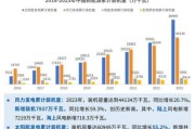光伏产业未来五年发展趋势_2024年分布式光伏还能赚钱吗