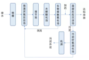 印染行业前景怎么样_印染废水处理工艺有哪些