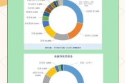 医疗器材行业前景怎么样_如何选择医疗器材供应商