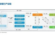 银行业数字化转型怎么做_未来银行竞争格局如何演变