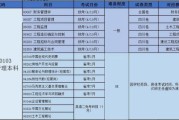 工程管理专业就业前景怎么样_工程管理专业学什么