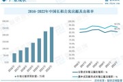 房屋租赁市场前景如何_2024年租房需求会暴涨吗