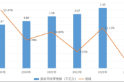 服装实体店如何应对电商冲击_服装行业未来发展趋势
